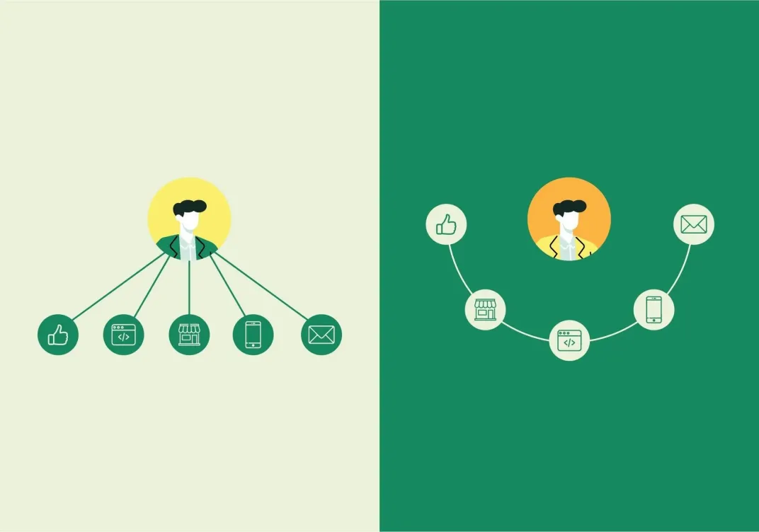 Omni Channel vs Multi Channel Retailing