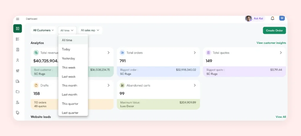 WizCommerce analytics dashboard tracking global ecommerce performance across international markets