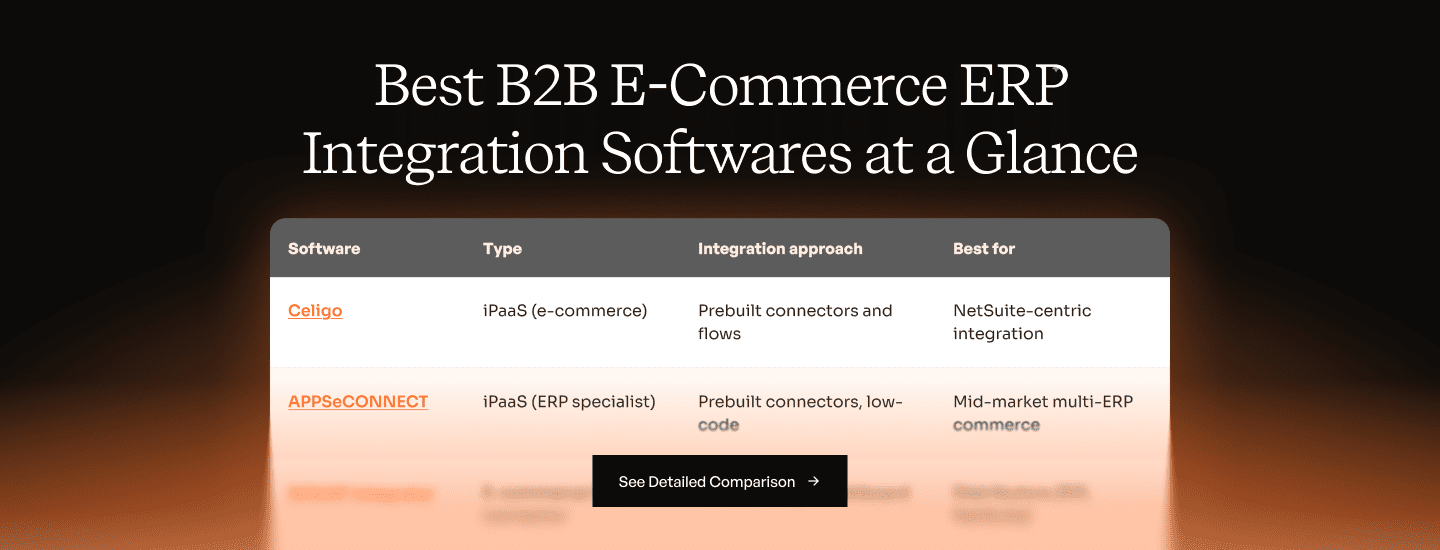 Best B2B E-Commerce ERP Integration Software for 2026