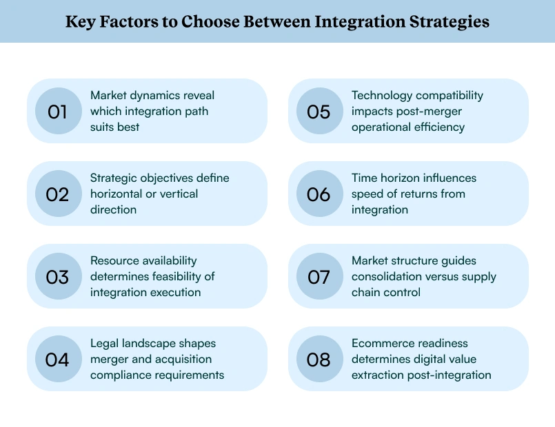 Eight factors for choosing vertical integration vs horizontal integration strategy