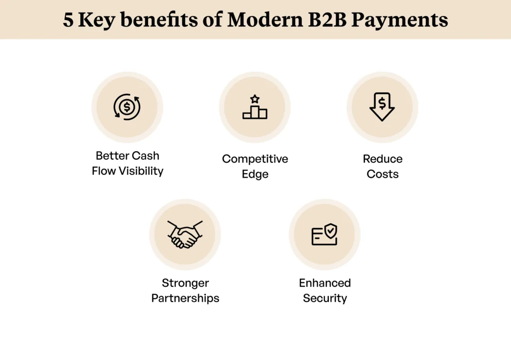 5 Key Benefits of Modern B2B Payments