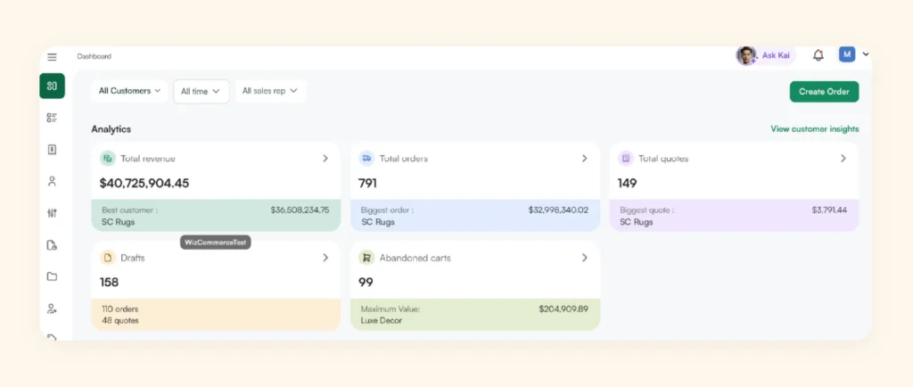 Analytics dashboard of WizCommerce Analytics dashboard of WizCommerce