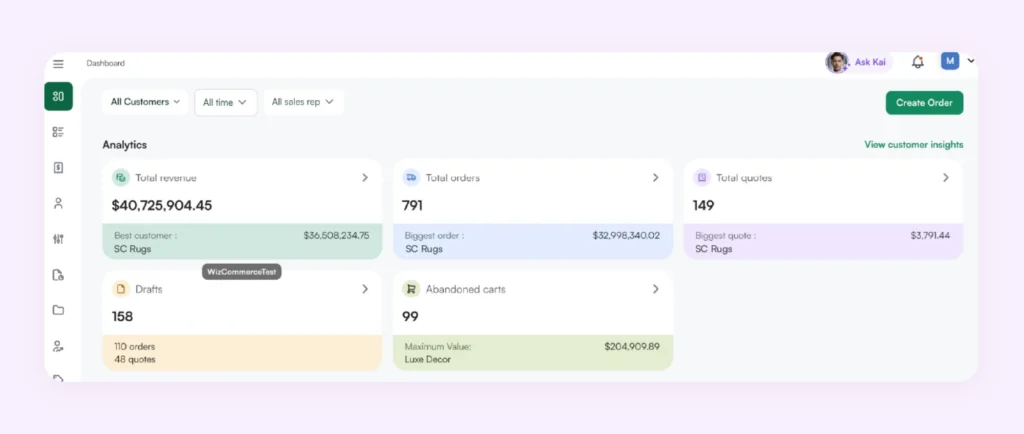 Analytics dashboard of WizCommerce
