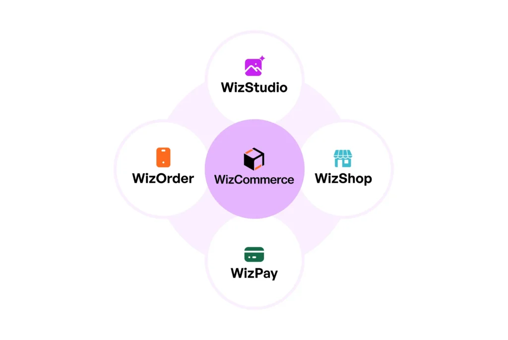 WizCommerce is a complete B2B wholesale platform that you can use for your business 