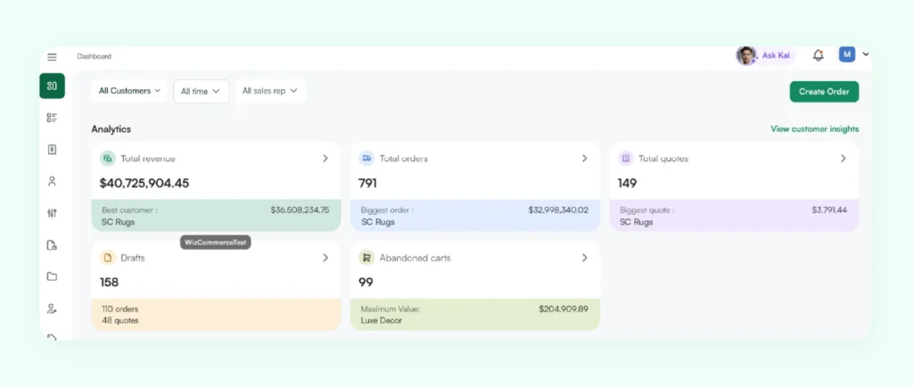 Analytics dashboard of WizCommerce Analytics dashboard of WizCommerce
