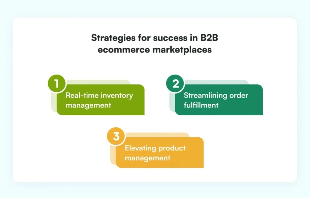 B2B marketplace success tips B2B marketplace success tips