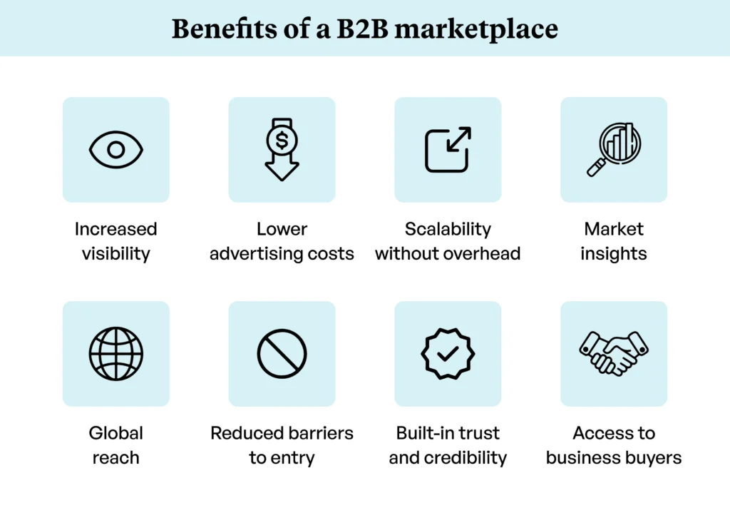 What are the benefits of a B2B marketplace What are the benefits of a B2B marketplace