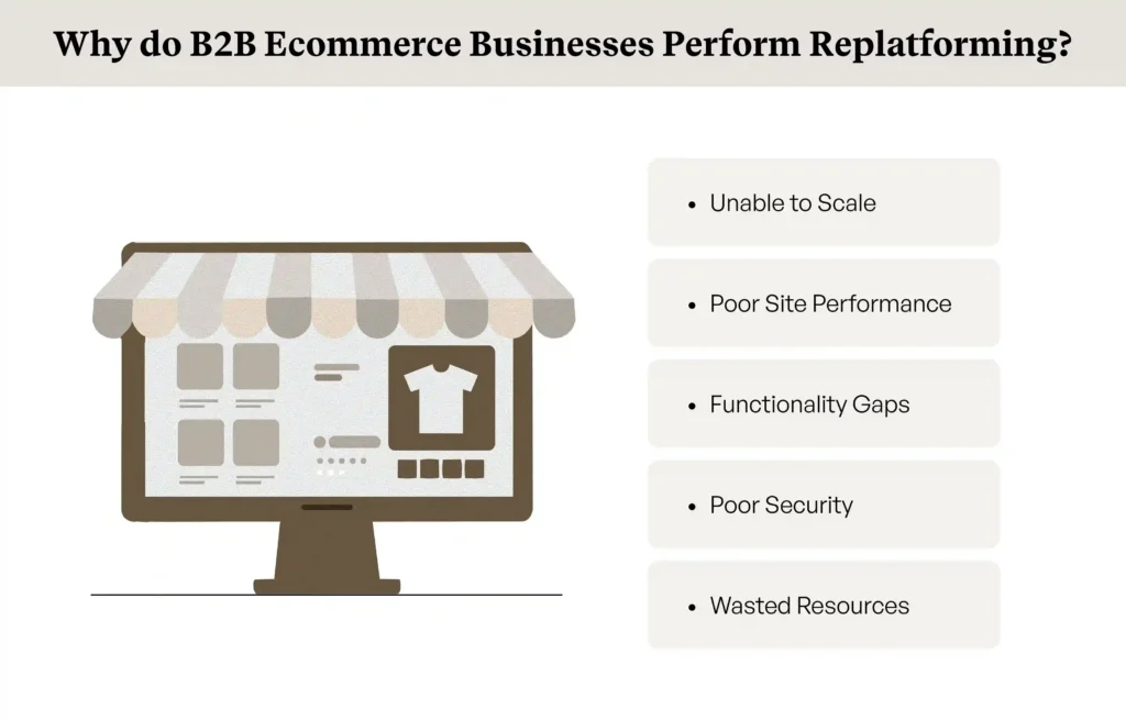 Why do B2B Ecommerce Businesses Perform Replatforming