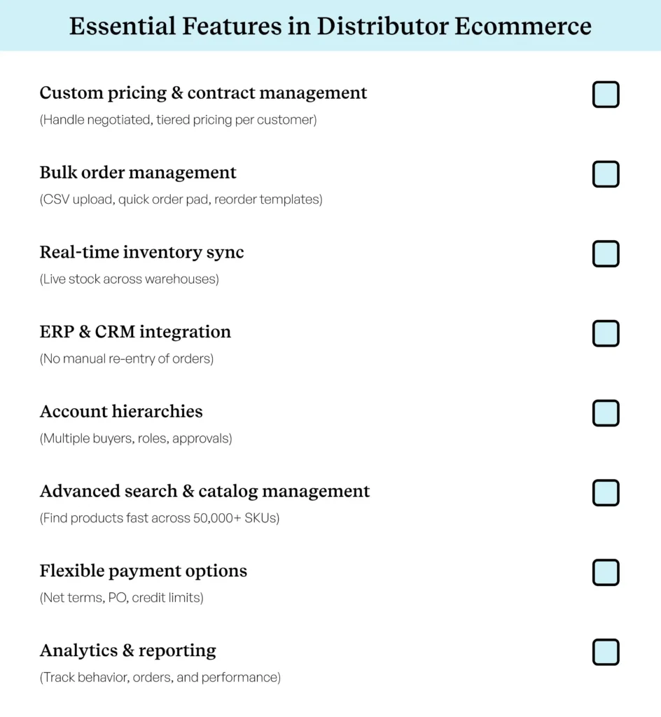 essential features required in a B2B ecommerce platform for distributors