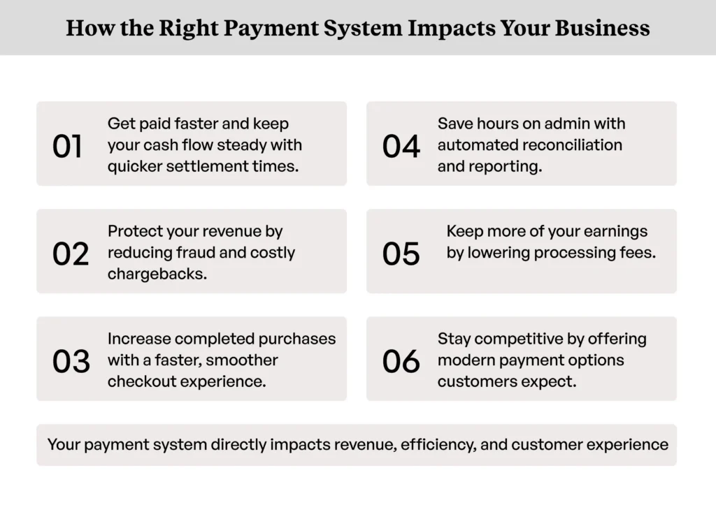 how choosing the best payment system for a small business is critical for success how choosing the best payment system for a small business is critical for success
