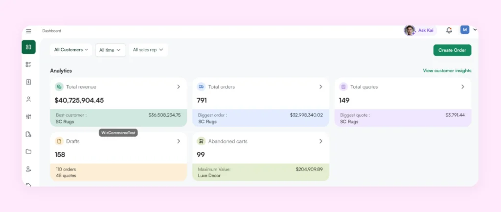 Analytics dashboard of WizCommerce Analytics dashboard of WizCommerce