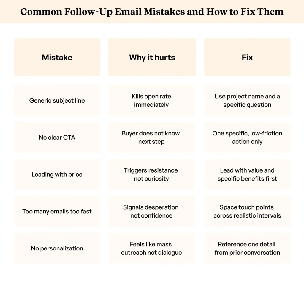 follow-up email quotation mistakes and practical fixes follow-up email quotation mistakes and practical fixes