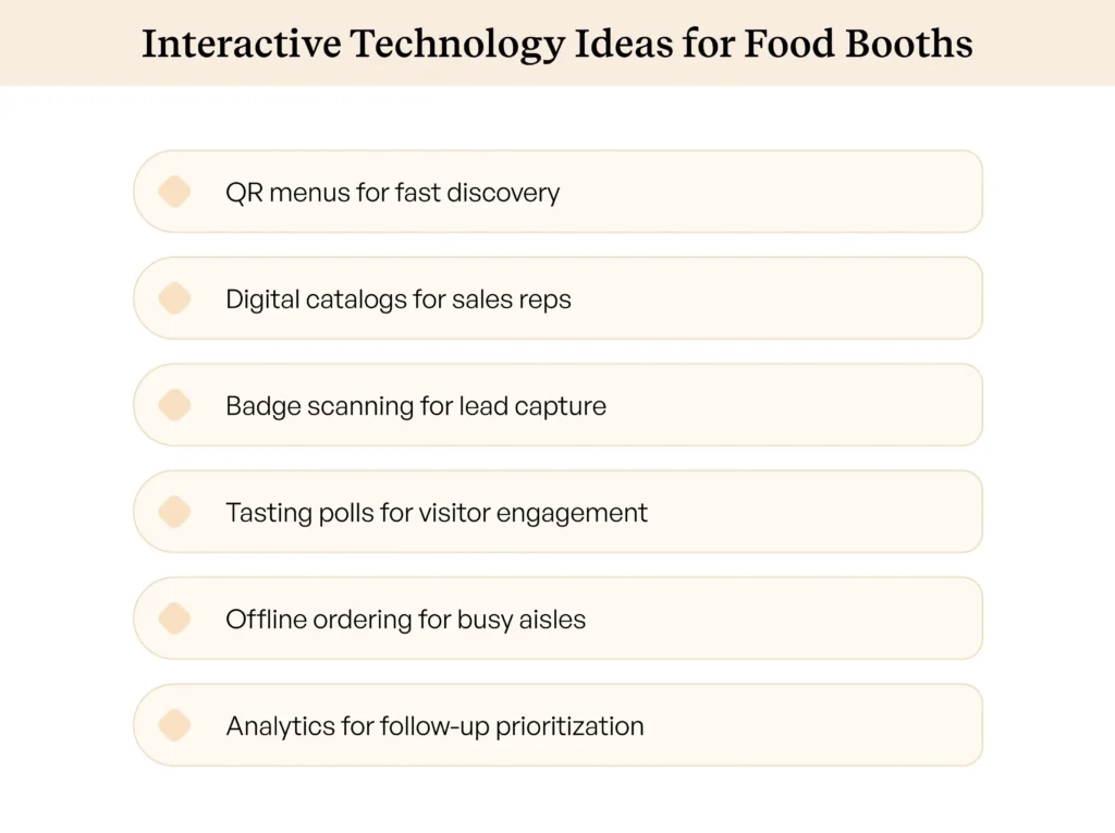 interactive food booth technology ideas with WizOrder tools interactive food booth technology ideas with WizOrder tools