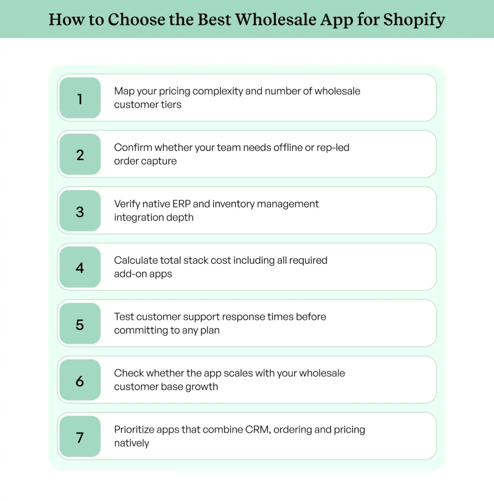 Seven-step guide to choosing the best wholesale app for Shopify for B2B sellers