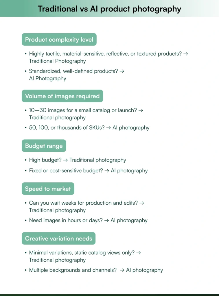 Comparing AI vs traditional photography
