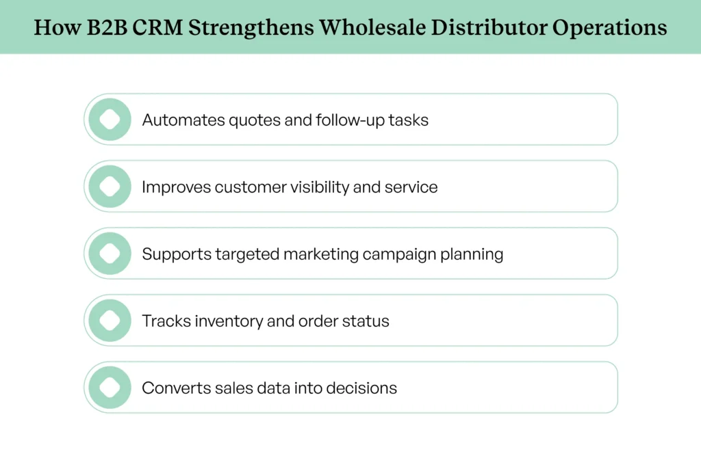 B2B CRM benefits for wholesale distributor sales operations B2B CRM benefits for wholesale distributor sales operations