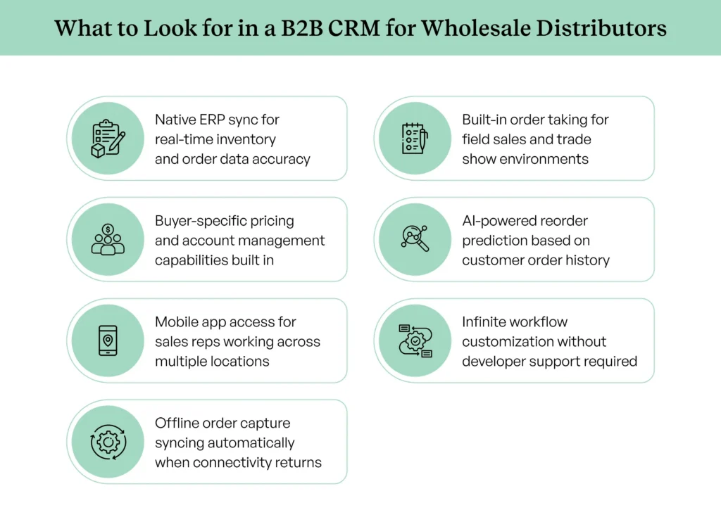 Seven criteria for choosing the best B2B CRM for wholesale distributors and sales teams Seven criteria for choosing the best B2B CRM for wholesale distributors and sales teams