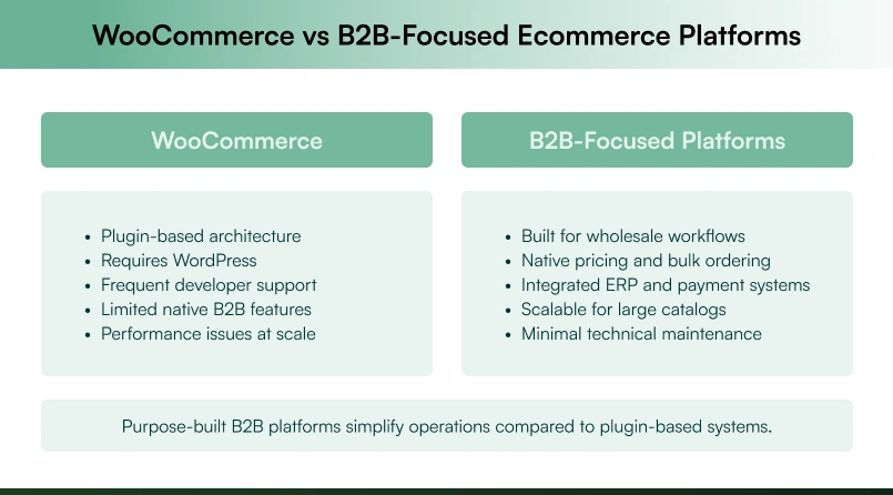 Comparison between WooCommerce and B2B ecommerce platforms Comparison between WooCommerce and B2B ecommerce platforms