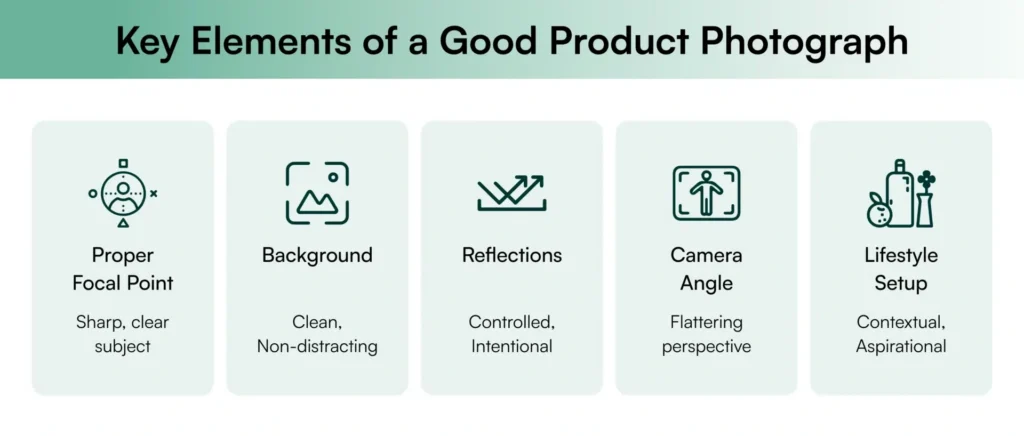 Infographic showing the key elements of a good product photograph