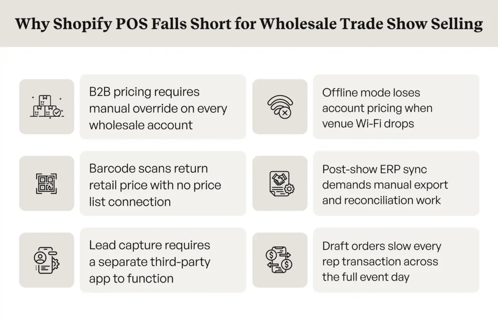 Six reasons Shopify POS falls short for wholesale trade show order taking Six reasons Shopify POS falls short for wholesale trade show order taking