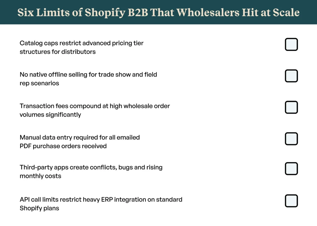 Six Shopify B2B limitations that wholesalers face as their operations scale upward