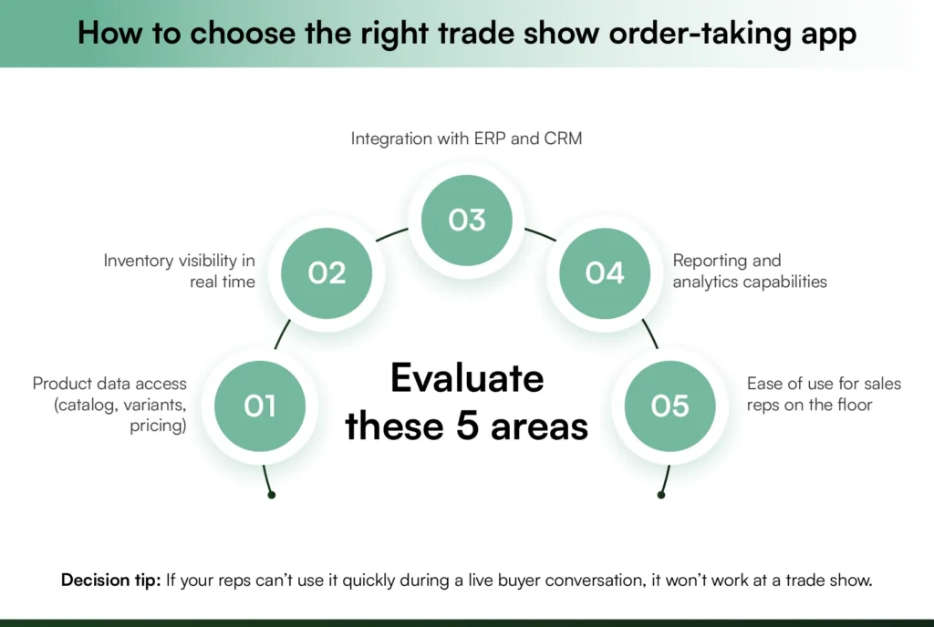 Criteria for selecting a trade show order-taking app Criteria for selecting a trade show order-taking app