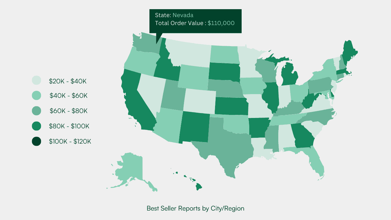 Regional preferences can significantly impact sales strategies. Wholesalers can tailor their inventory and marketing efforts to suit local tastes and demands by identifying best sellers in specific cities or regions. Examining the category mix by region along with themes around colors/ textures/ material preferences can highlight opportunities for introducing new products or reallocating sales reps to leverage untapped potential. 