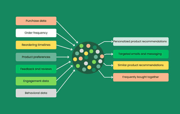 The Ultimate AI-driven Data Analytics Partner for Your B2B Wholesale Business
