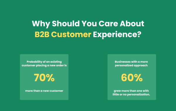 Why Leveraging Historical Customer Data is the Key to Business Success