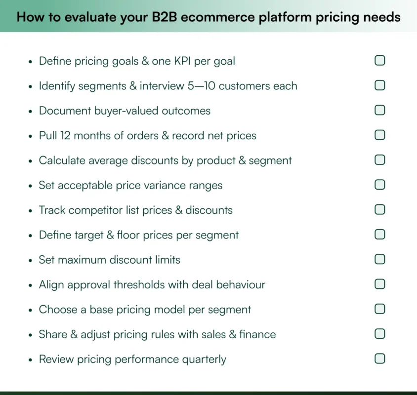 A simple checklist to evaluate your B2B ecommerce platform pricing needs A simple checklist to evaluate your B2B ecommerce platform pricing needs