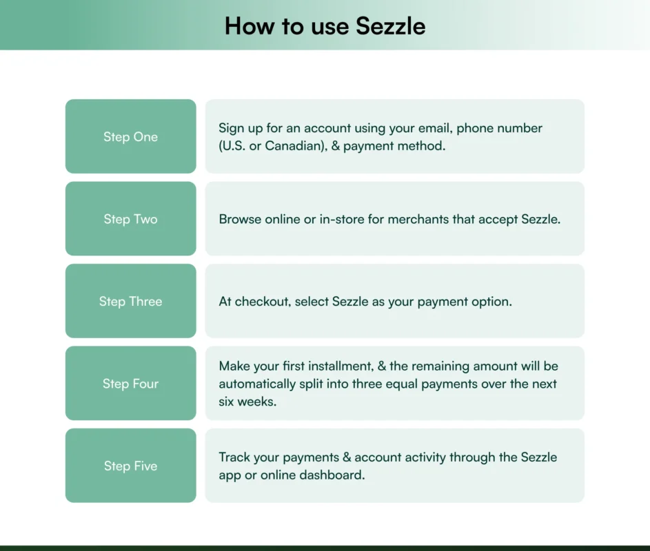 A step-by-step guide to using Sezzle