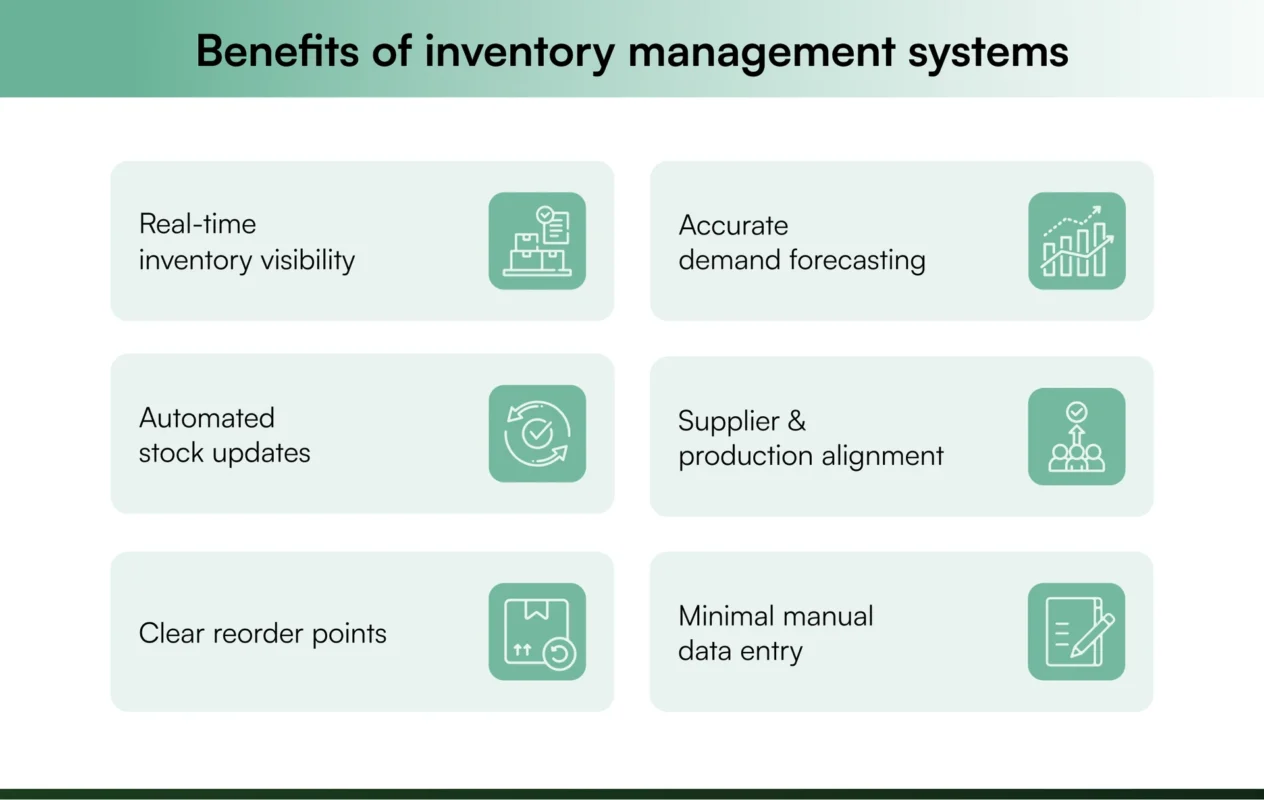 Benefits of inventory management systems Benefits of inventory management systems