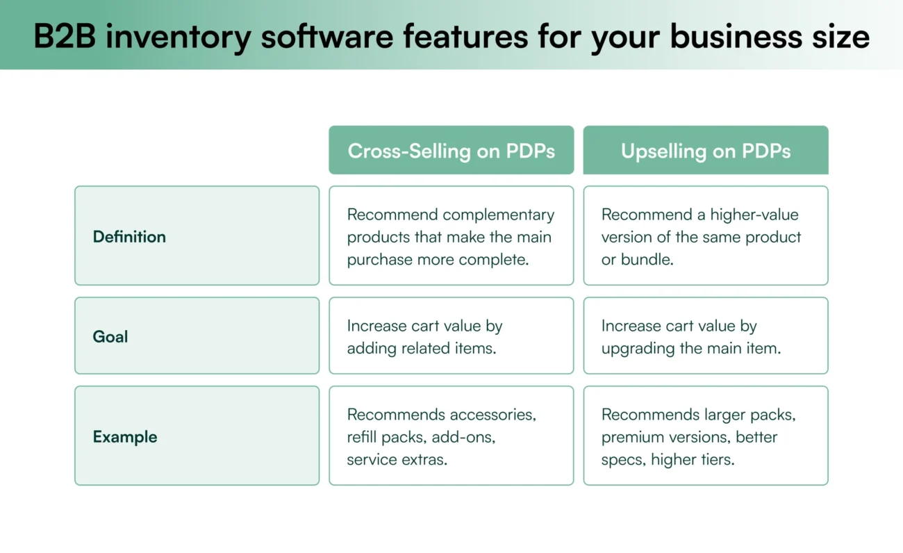 Crossselling and upselling on ecommerce product detail pages&nbsp;