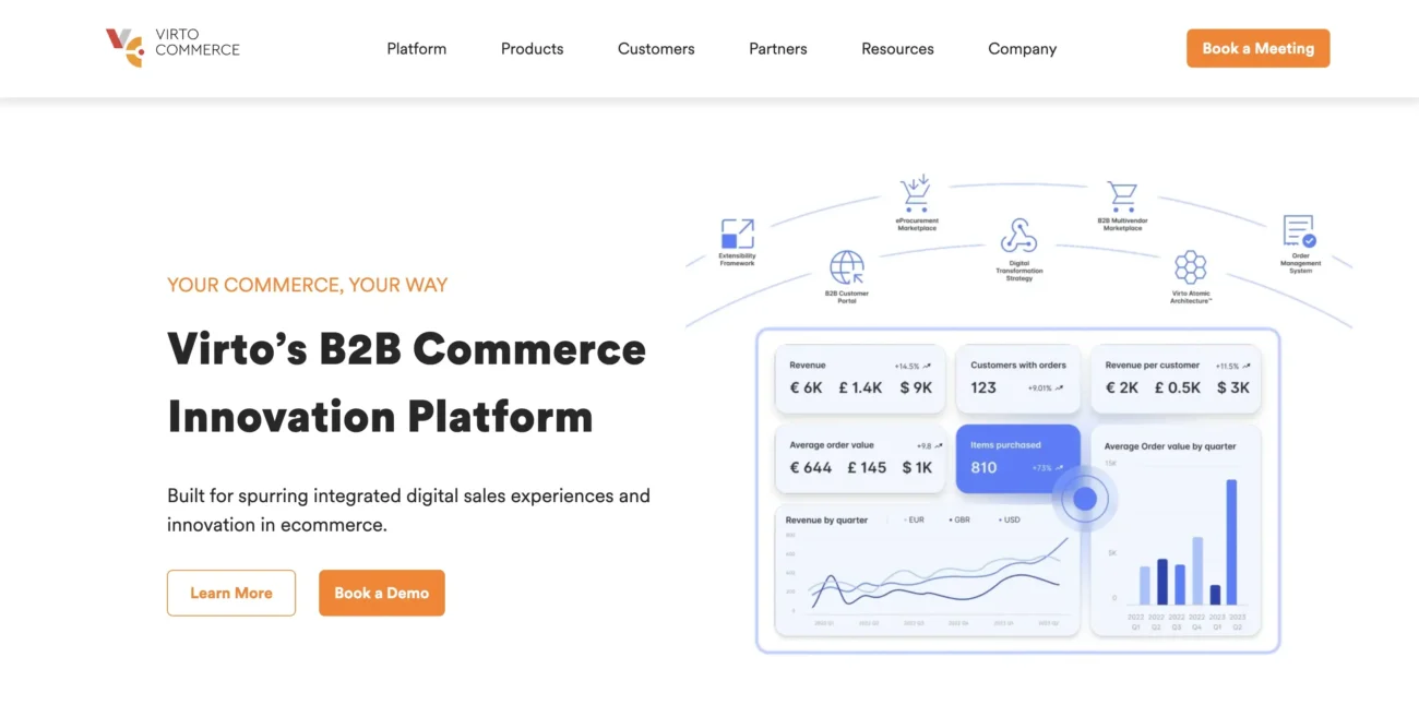 Virto Commerce website Virto Commerce website
