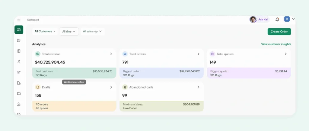 Analytics dashboard of WizCommerce