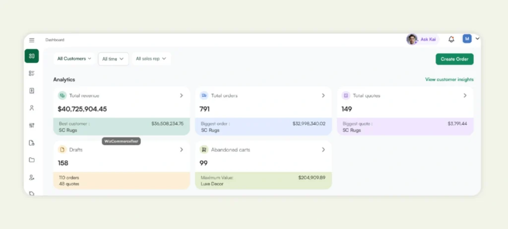 Dashboard for wholesale business performance tracking in WizCommerce