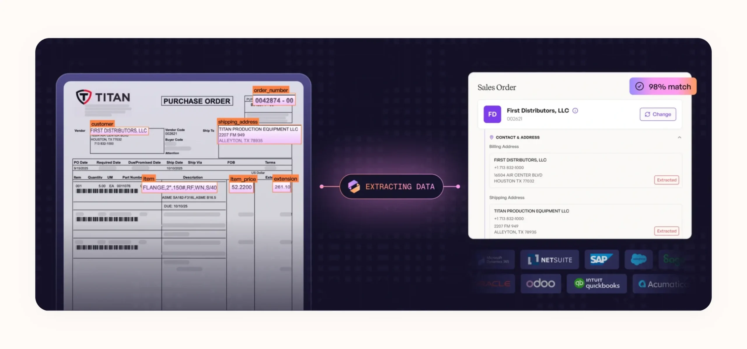 Automated data extraction in WizCommerce&nbsp;