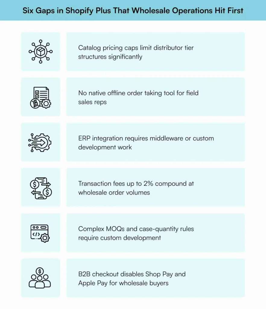 Gaps in Shopify Plus that native B2B wholesale platforms resolve out of the box Gaps in Shopify Plus that native B2B wholesale platforms resolve out of the box