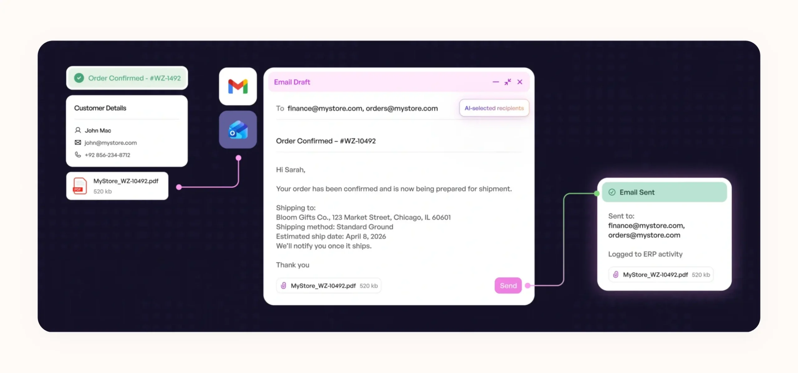 Real-time notification sent to stakeholders in WizCommerce