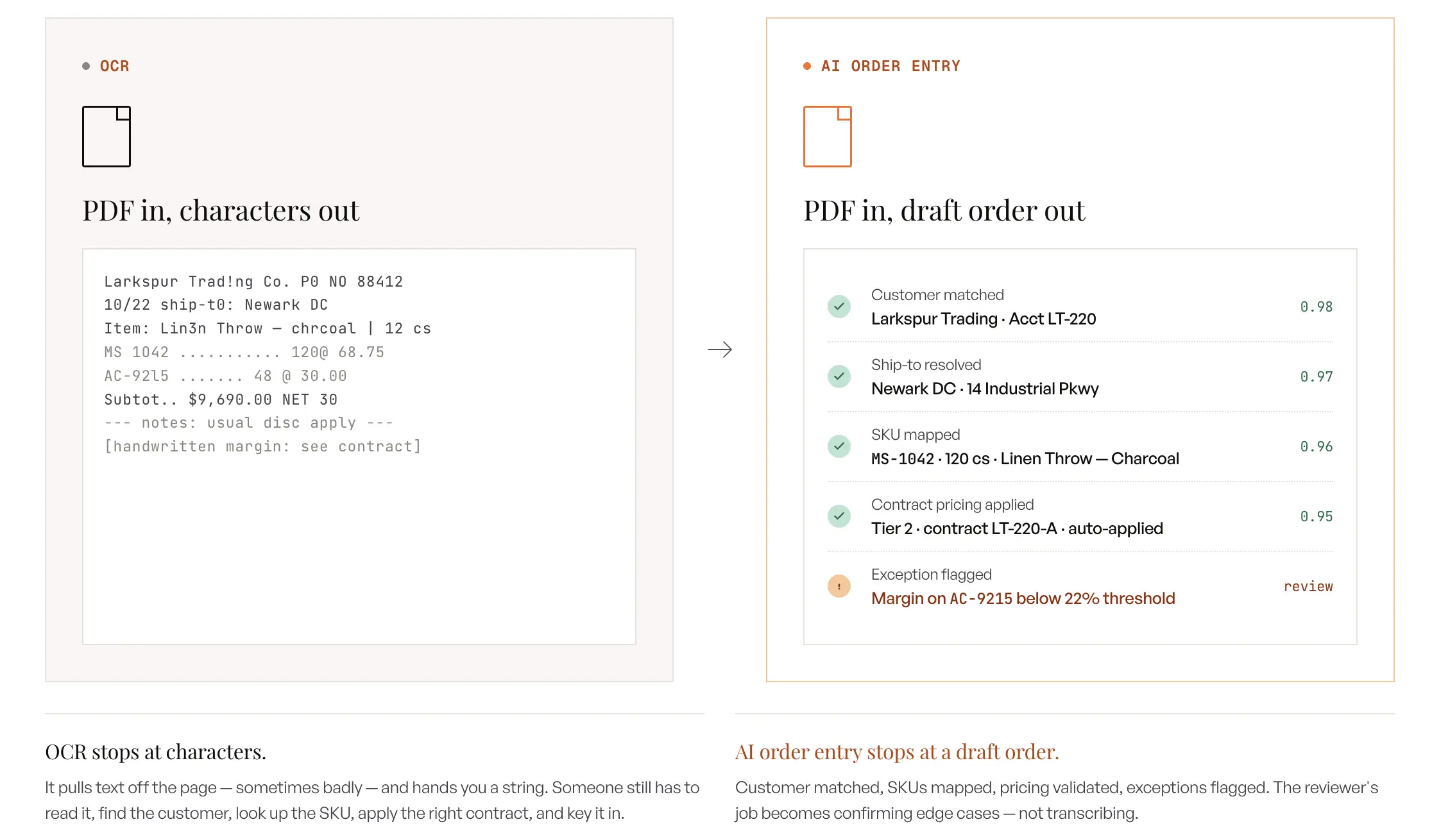 AI order entry differs from OCR