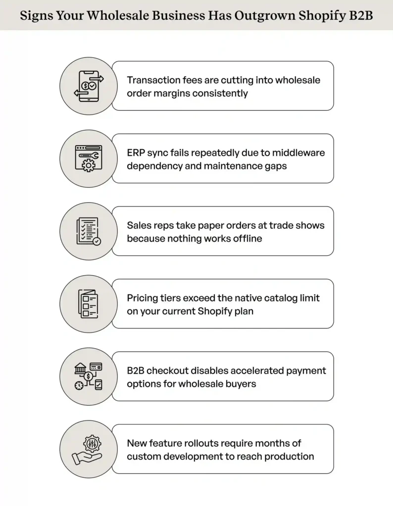 Signs why wholesalers need Shopify B2B alternatives for their growing operations Signs why wholesalers need Shopify B2B alternatives for their growing operations