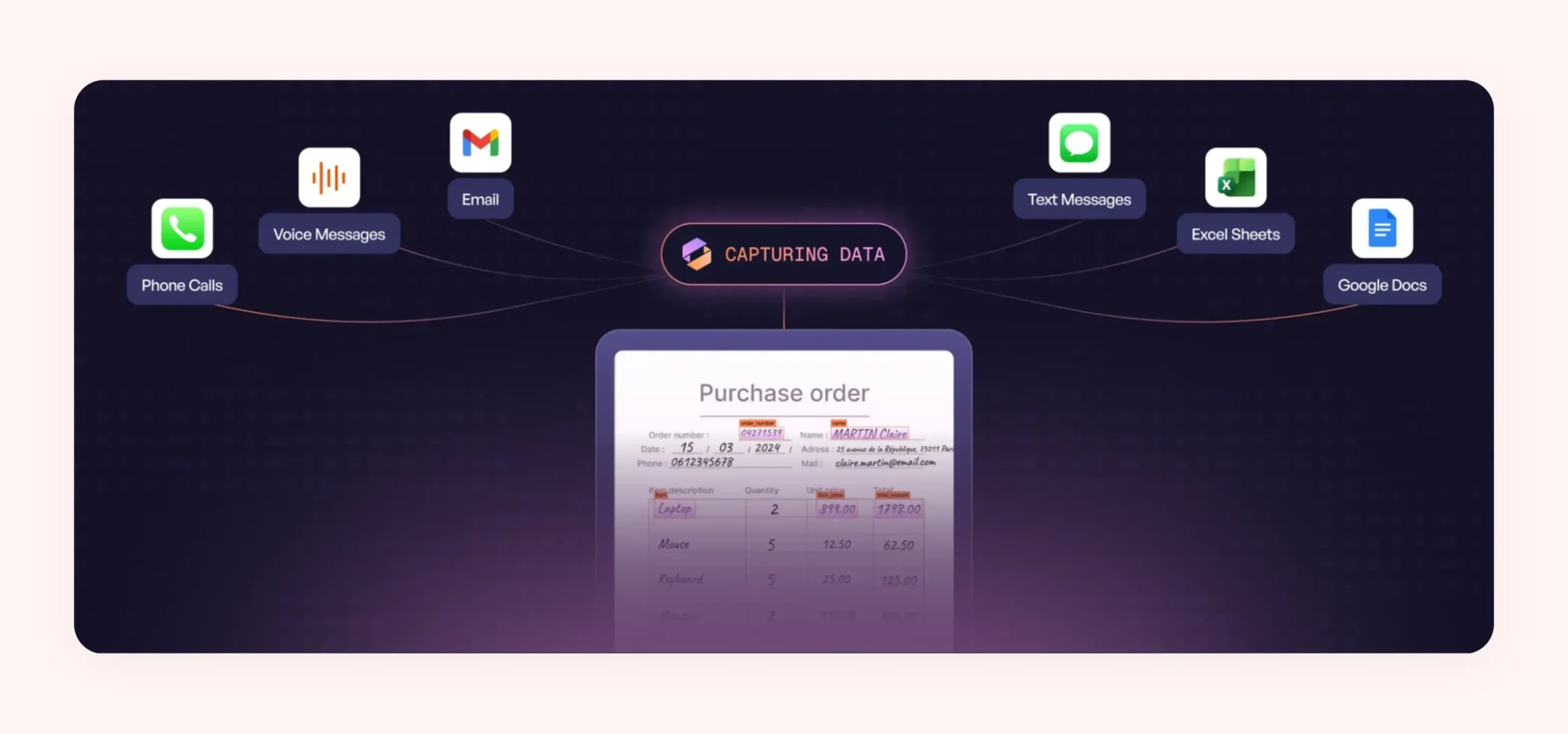 WizCommerce’s AI Order Entry Assistant extracting order data from multiple sources WizCommerce’s AI Order Entry Assistant extracting order data from multiple sources