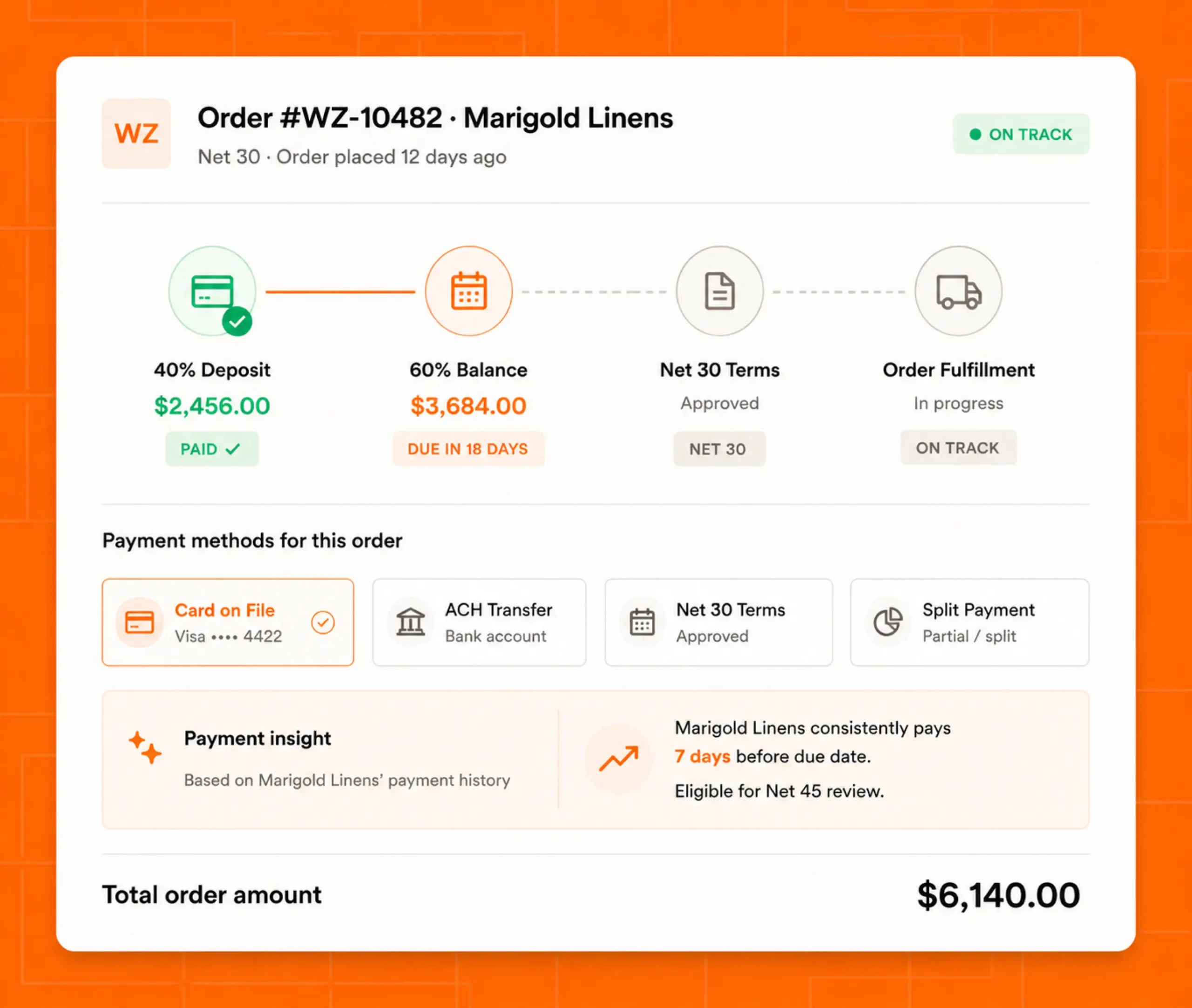 B2B Payments