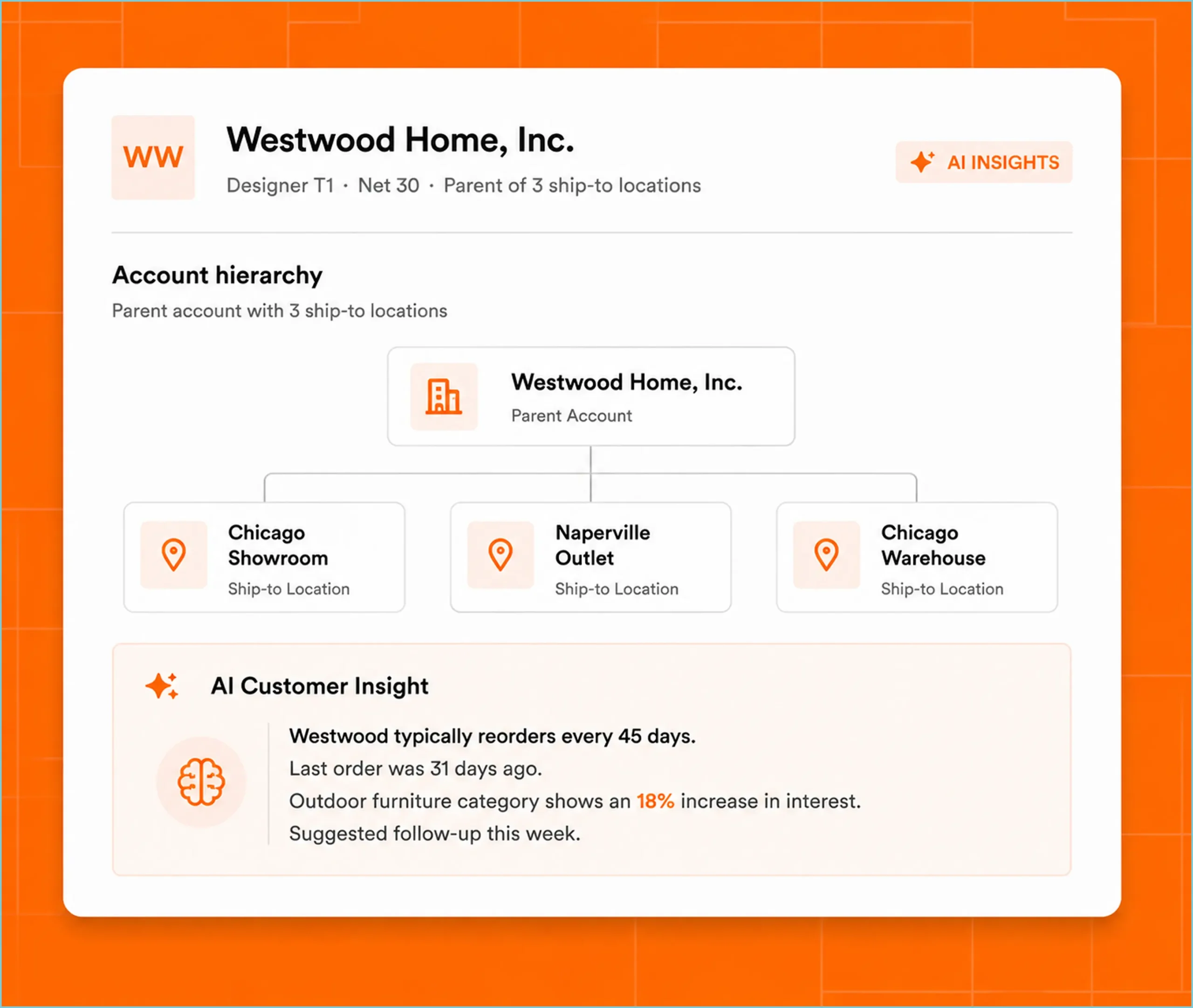 CRM for wholesale