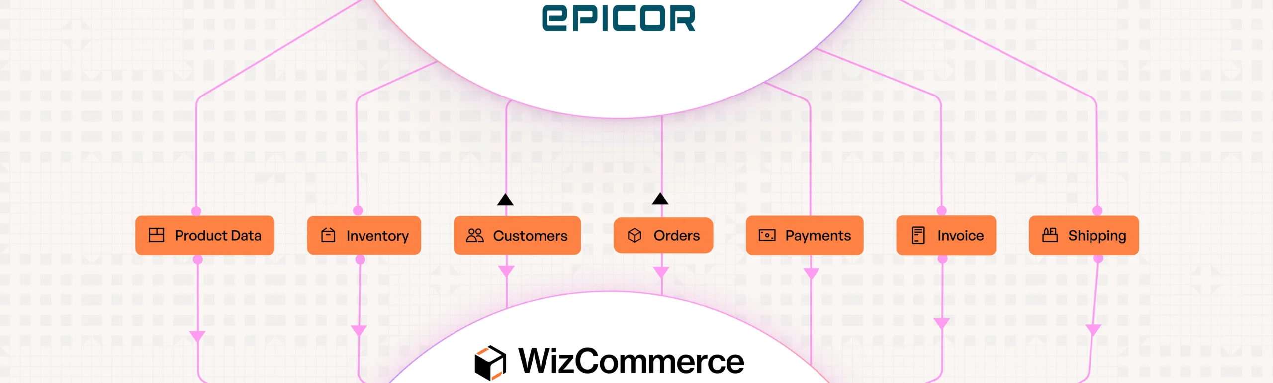 Epicore-workflow