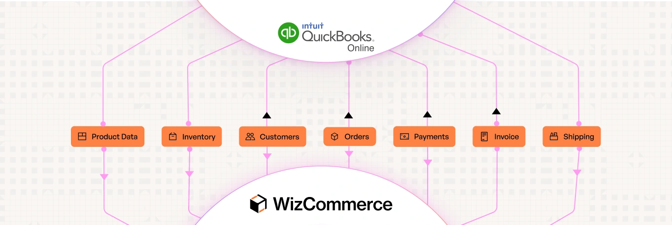Quickbook-Online-Workflow
