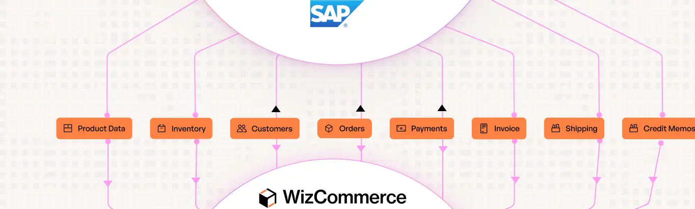 SAP-Workflow