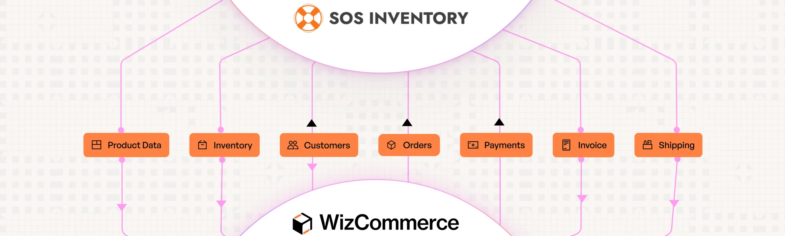 SOS-Workflow