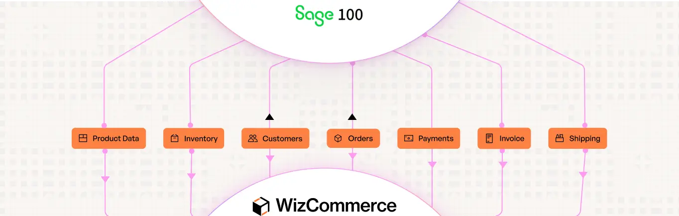 Saga100-workflow