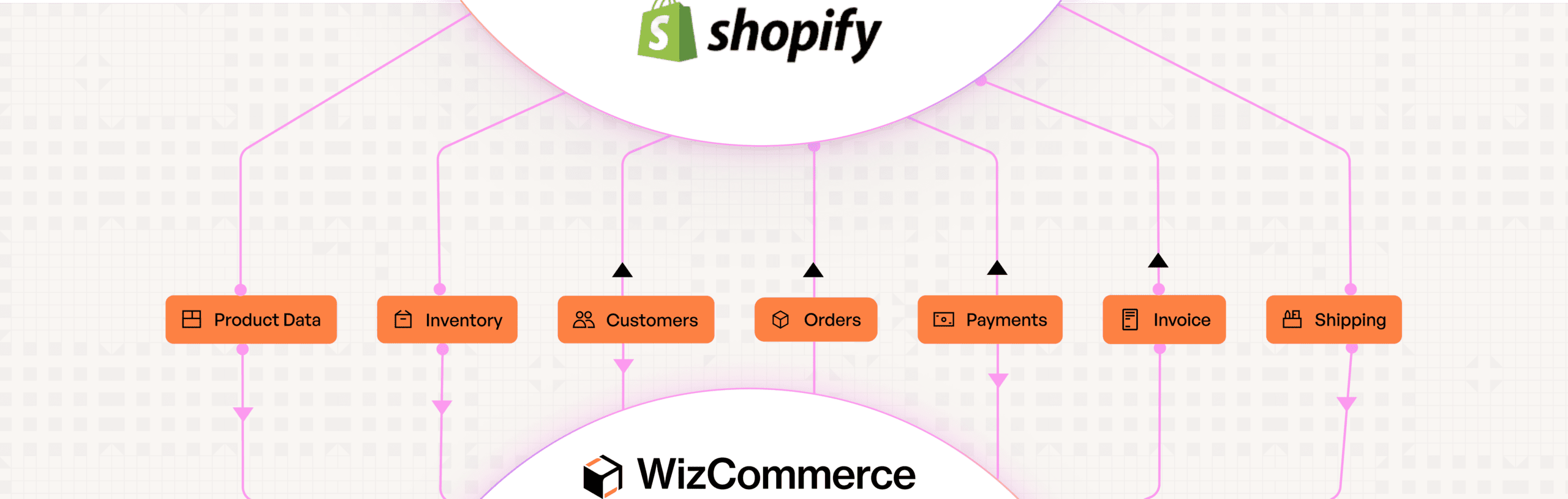 Shopify-Workflow
